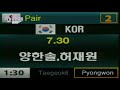 2019 춘천코리아오픈국제태권도대회_Pair 18~40yrs 양한솔 허재원(KOR)