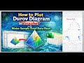 How To Plot Durov Diagram In Grapher Using Water Sample Excel Data Sheet