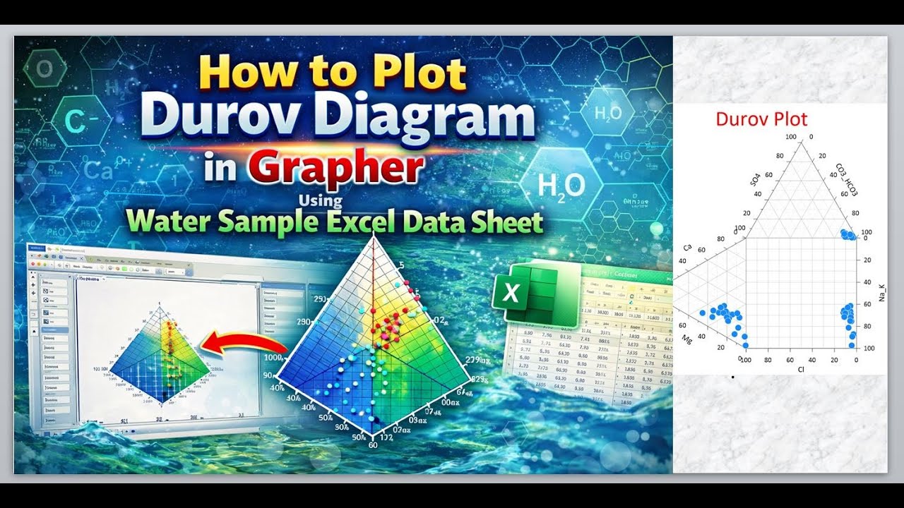 Как построить диаграмму Дурова в Grapher, используя данные из электронной таблицы Excel с образцо...