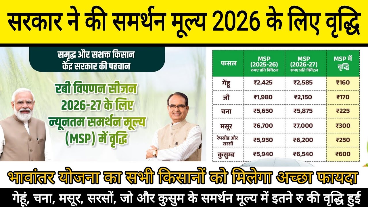 Msp Rates सरकार ने समर्थन मूल्य Msp में की वृद्धि | गेहूं, जो, चना, सरसों, मसूर ...