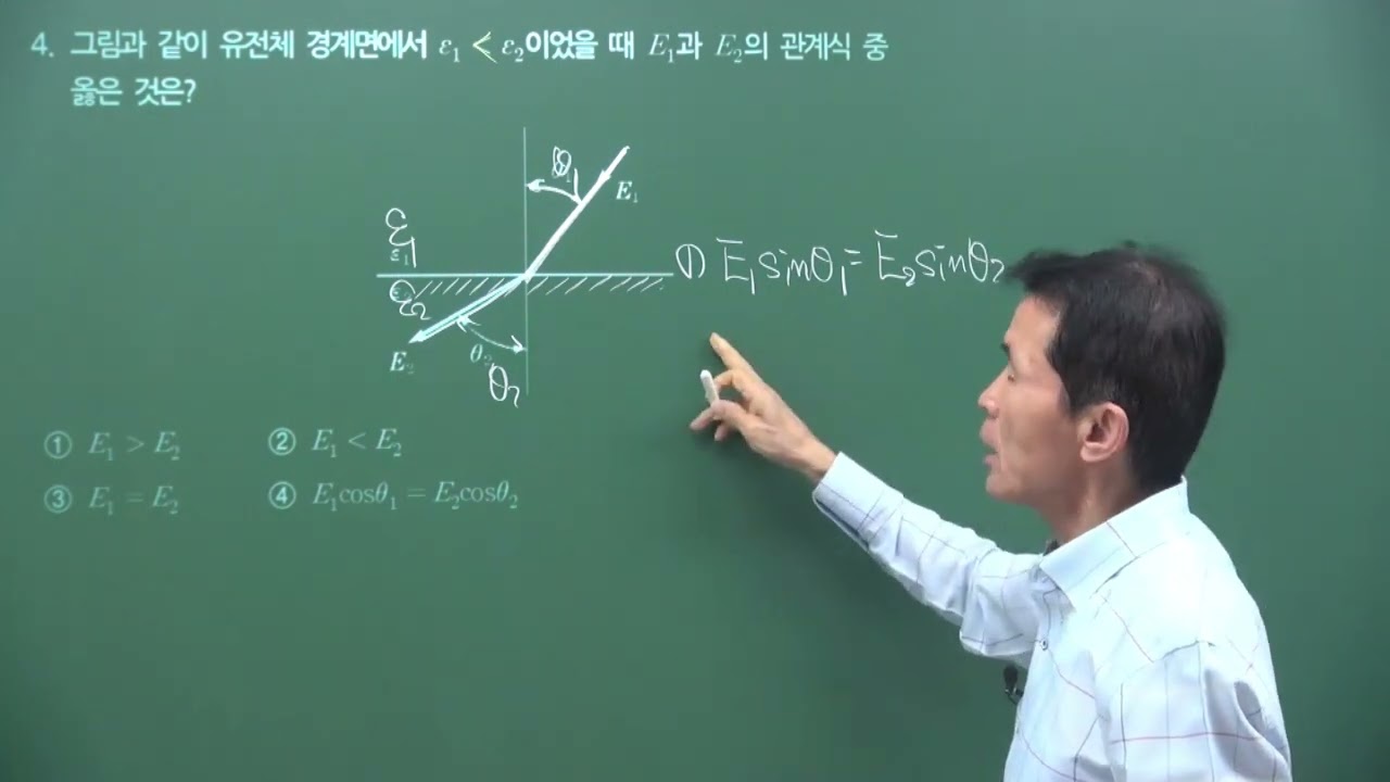 [사이버 에듀앤북] 임한규의 [전기산업기사 필기 기출문제풀이] 전기자기학(2026)