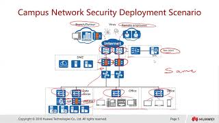 04 Common Network Devices - HCIA Security v3.0