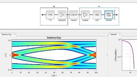 What Is SerDes Toolbox? - Design SerDes Systems and Generate IBIS-AMI Models