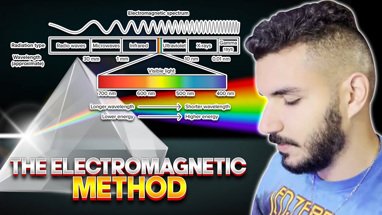 How to Build Self-Esteem like an Electrical Engineer - YouTube