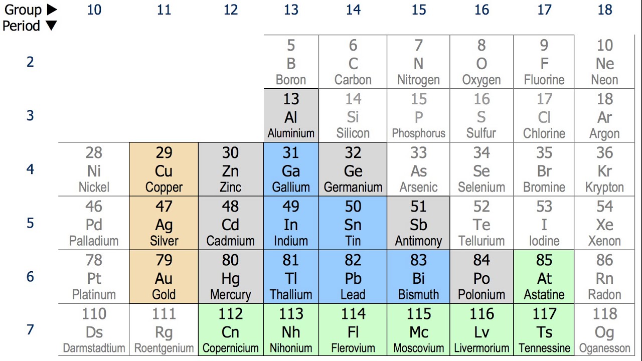 Post-transition metal | Wikipedia audio article