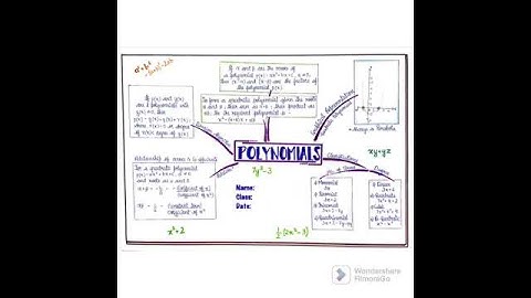 Class-10 | Mathematics | Chapter-2 | Polynomials | Concept Map