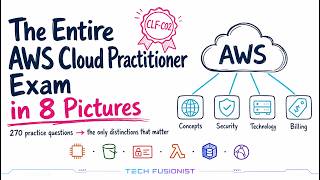 AWS Cloud Starts Here: The Cloud Practitioner Guide I Wish I Had