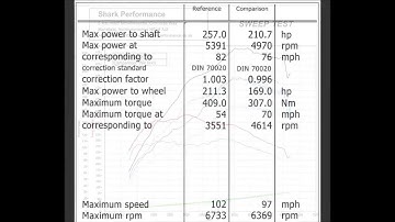 Bapro Dyno Run - Volvo C30 with Milltek turbo back exhaust and Shark Stage 1 remap