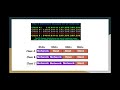 Network Systems Introduction