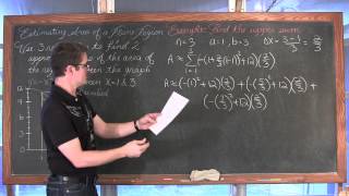 Estimating Area with Riemann Sums Finite Rectangles Calculus 1 AB