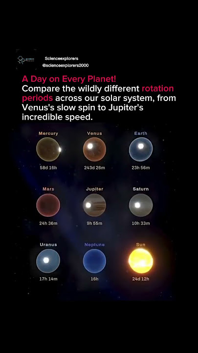 Download lagu A Day on Every Planet: Comparing the Rotation Periods of the Solar System