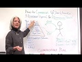 Project Communication Plan: Key To Effective Communication In Projects Project Communication Plan: Key To Effective Communication In Projects