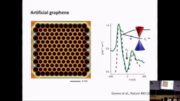 Quantum spin-orbital liquids in j=3/2 systems - Rodrigo Pereira