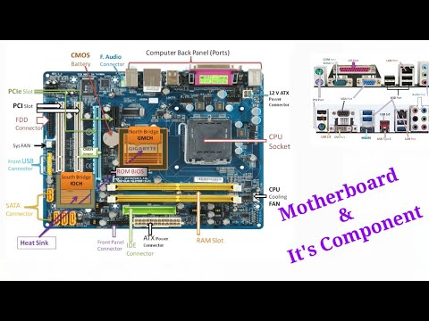 Computer Motherboard? Explain all components of