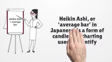 Heikin Ashi Charts: 360 Years of Reliability, Accuracy & Trading Testing