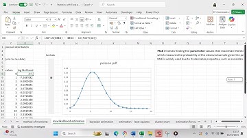 Use Excel to understand maximum likelihood estimation