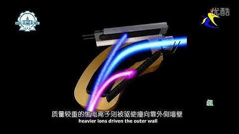 Silicon Run Implantation 哈工大（威海） 材料学院 09电子封装技术2班翻译 XMzczODg0ODQ0 part3