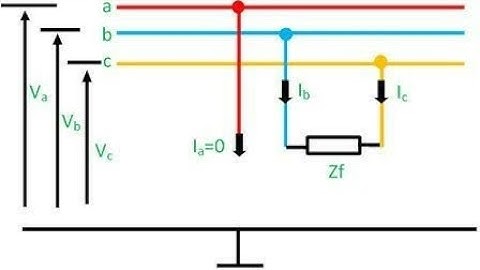 Line to Line Fault | Tamil | Fault Analysis