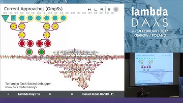Augmenting Existing Procedural HPC Application Codes(...)- Daniel Rubio Bonilla(Lambda Days 2017)