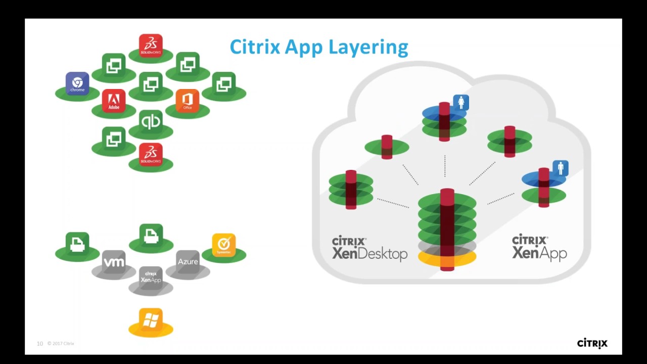 citrix app layering citrix app layering