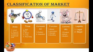 3 - MARKET TYPES انواع الاسواق