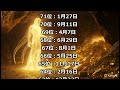 【永久保存版】100年に一度の「金運大フィーバー」が起きる誕生日　#金運ランキング #占い #運勢占い #ランキング