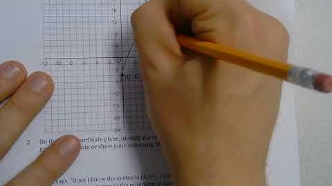 Lesson 16  Graphing from the Vertex Form 1