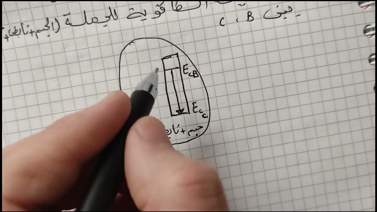 مراجعة شاملة للفرض الاول  تابع الثانية ثانوي شعبة علوم تجريبيّة ورياضيات وتقني رياضي