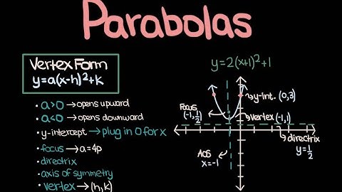 Parabolas — Everything You Need To Know (Part 2)