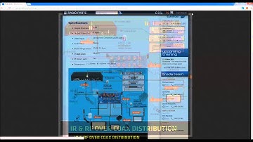 RLDM1102M / HD1600 Modulators
