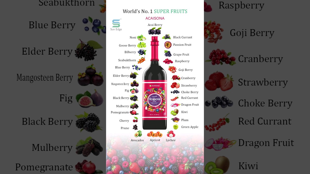 Best Detoxification Berries Of Juice | 