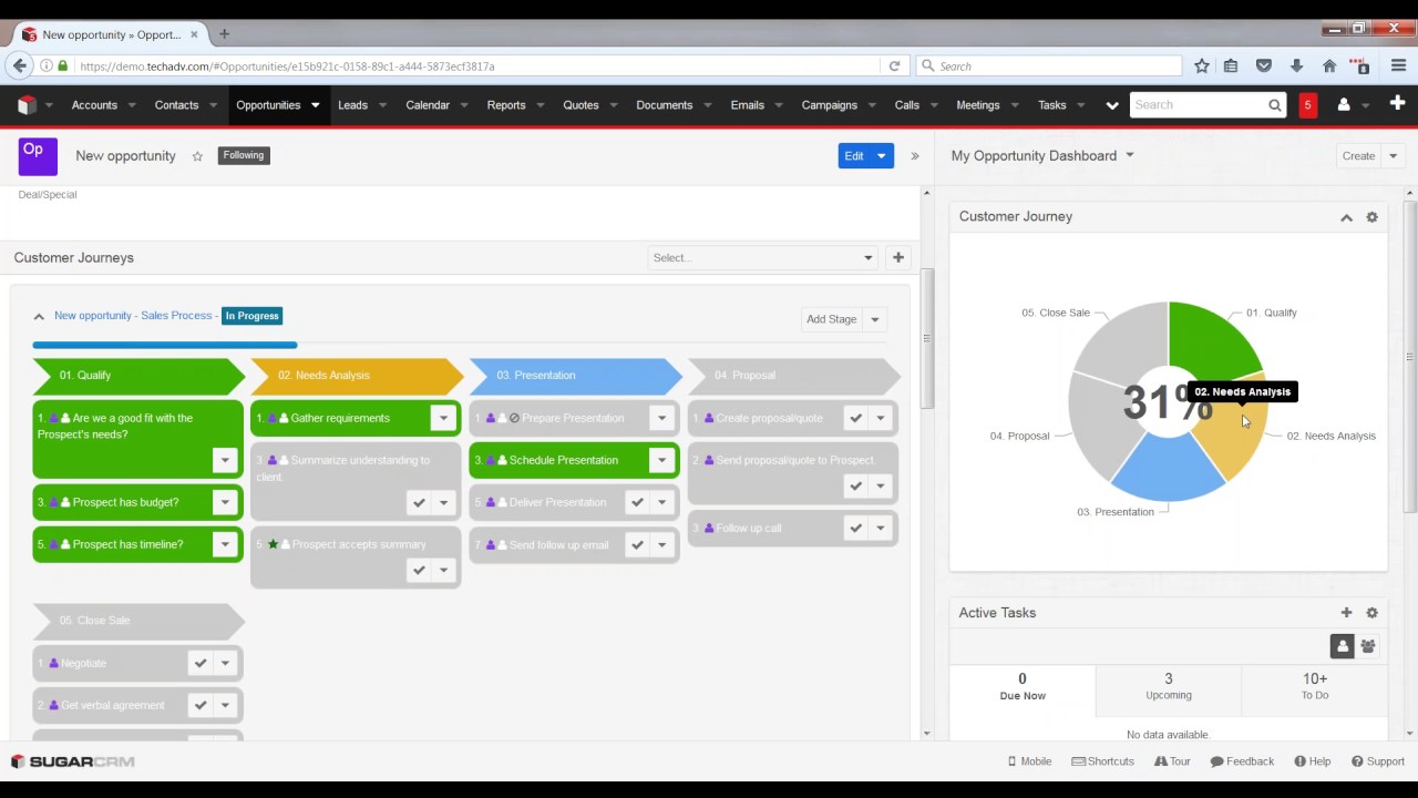 SugarCRM Customer Journey User Group