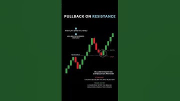 Pullback Trading Strategy | Resistance Entry Explained 📊🔥