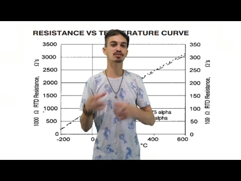 Vídeo: Diferença Entre Sinusóides E Capilares