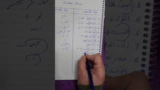 مسائل فقهيه قول الاحناف