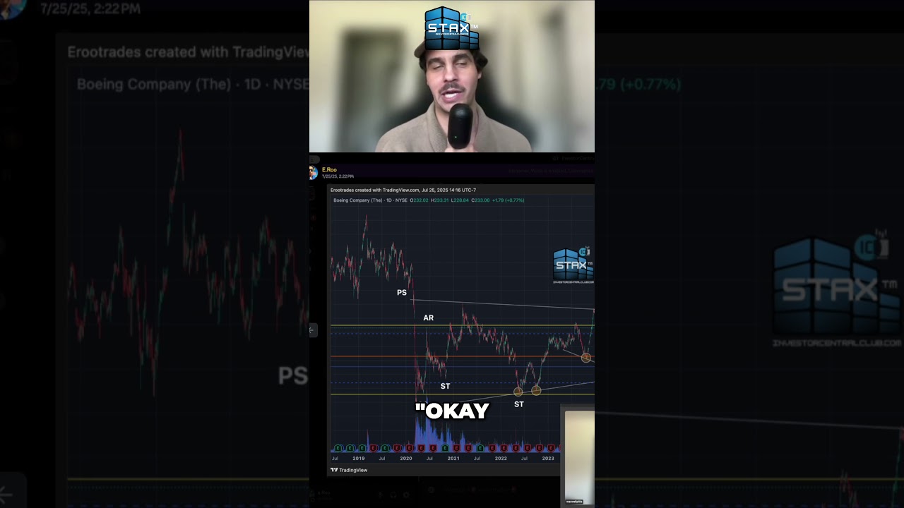 Boeing Backlog Crisis? Supply Chain Could Crash $BA Stock ✈️📉