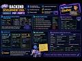 Backend Development 2026 - Session 07 - PHP - Part2