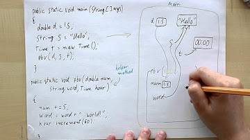 Passing by value : Java for the Computer Science AP