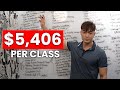 Is UPenn Wharton Business School Worth It? (Curriculum, Starting Salaries, Financial Aid)