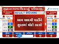 AAP gets only three out of 27 seats  in local body elections of Surat Municipal Corporation