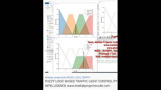 FUZZY LOGIC BASED TRAFFIC LIGHT CONTROL PYTHON ARTIFICIAL INTELLIGENCE