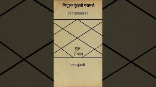 Shadi me Deri ke Karan Part 1, विवाह में देरी का कारण shorts astrology viral marrige ज्योतिष