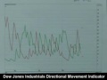 05/28/09 Dow Indicators Turn South