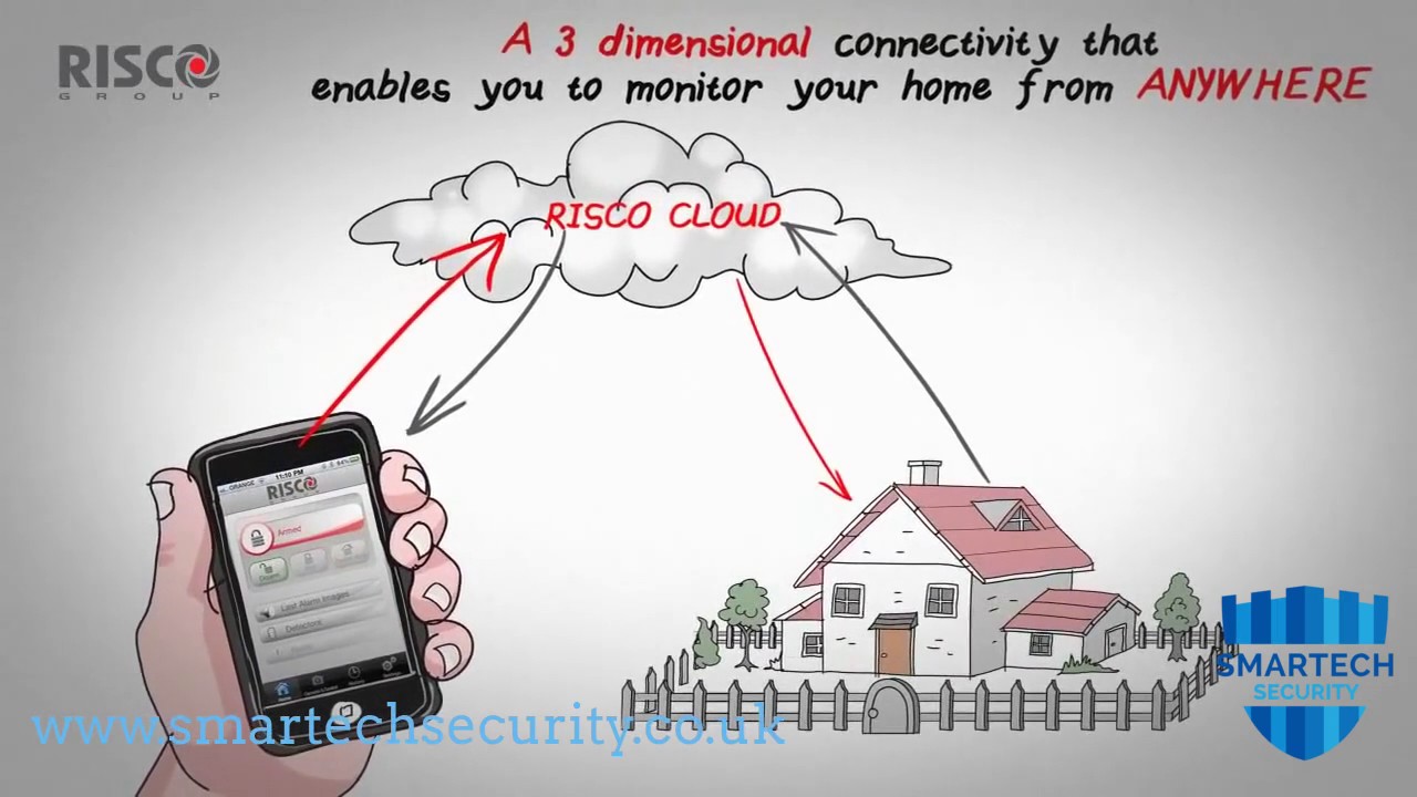 Agility 3 Alarm From Smartech Security - YouTube