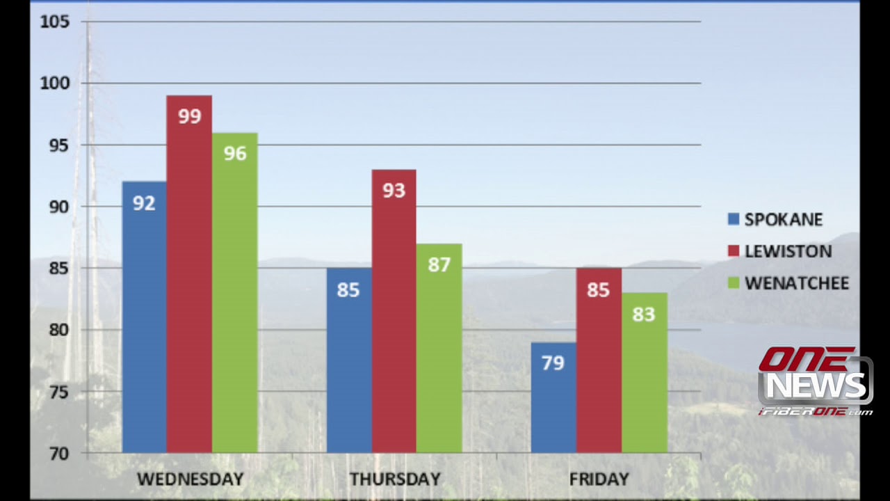 Wenatchee Air Quality Chart