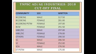 TNPSC CESE-2018 AE / AD CUT-OFF ANALYSIS