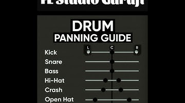 Drum Panning Details | Panning Guide
