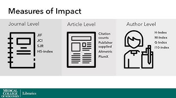 Measuring the Impact of Journals, Articles, and Author