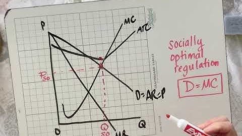 Socially Optimal Regulation on a Monopoly and the Need for Subsidies