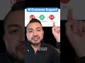 AI assistant for answering customer support emails... #Shorts #domricci_